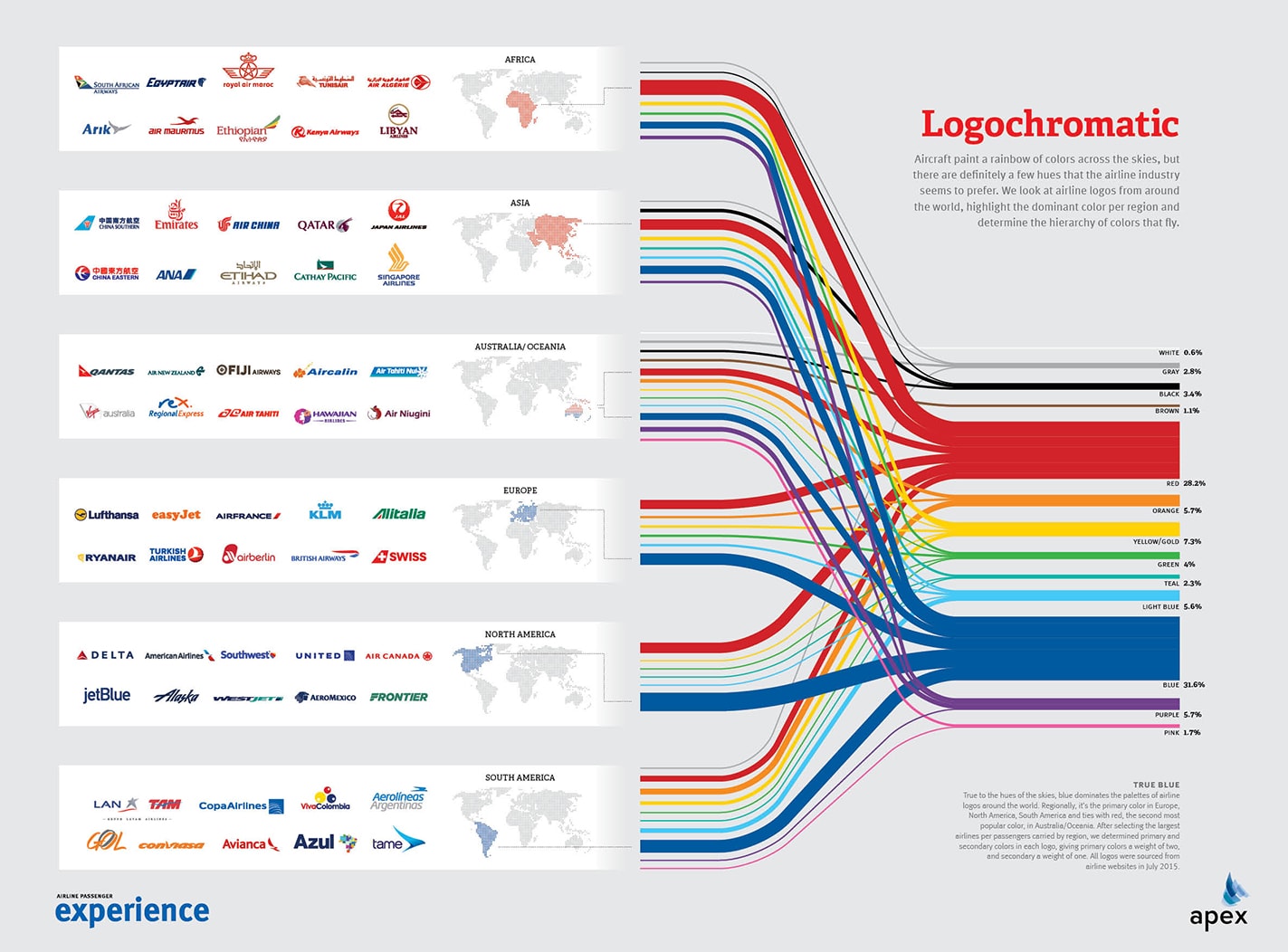 Logochromatic Airline Brand Colors By Region Apex
