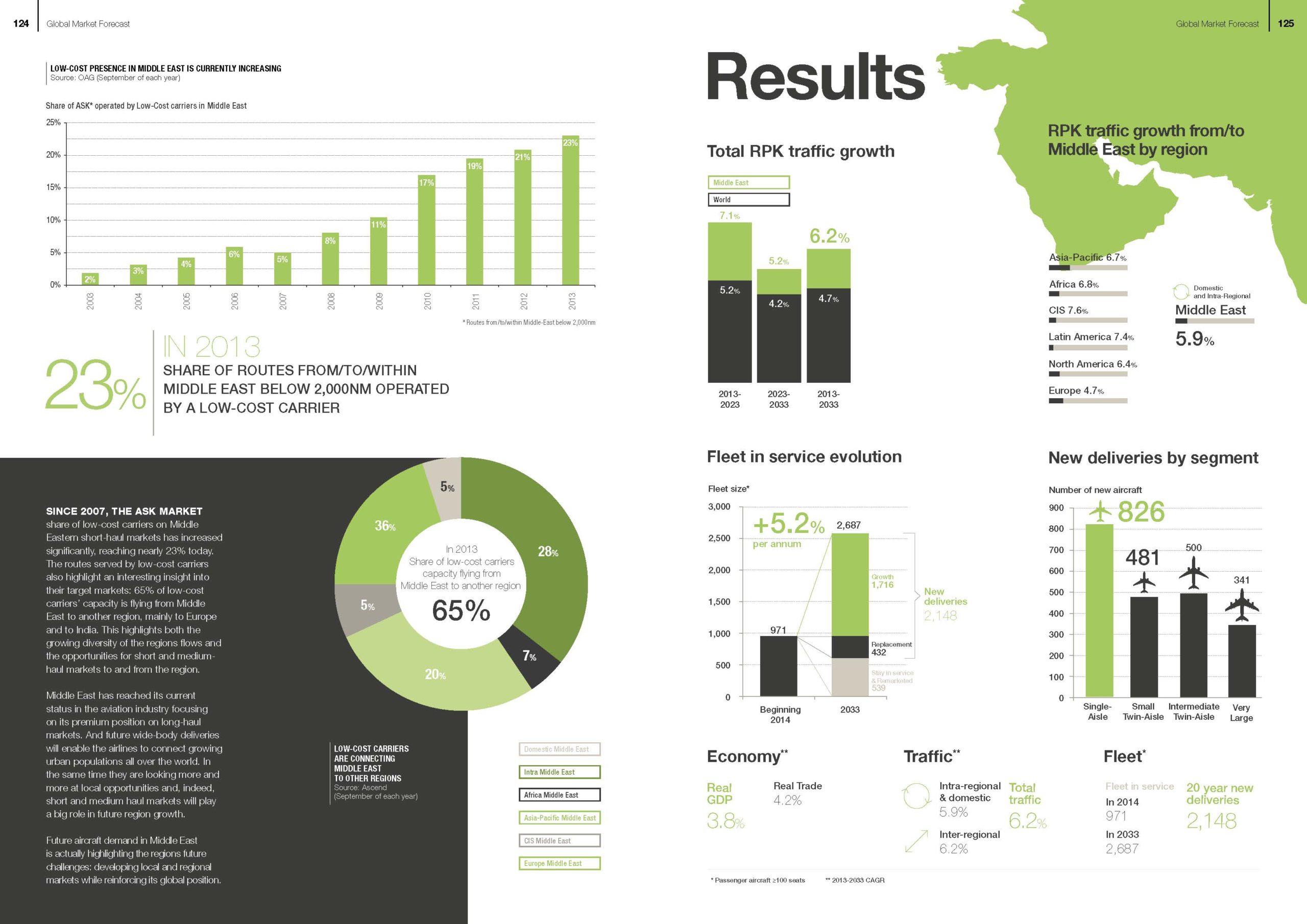 Pages from Airbus_GMF_book_2014-2033