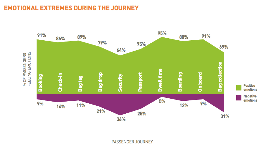 SITA_Passenger_IT_Trends_Survey_2015_1_pdf__page_4_of_7_