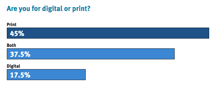 Digital vs. print in-flight magazine poll