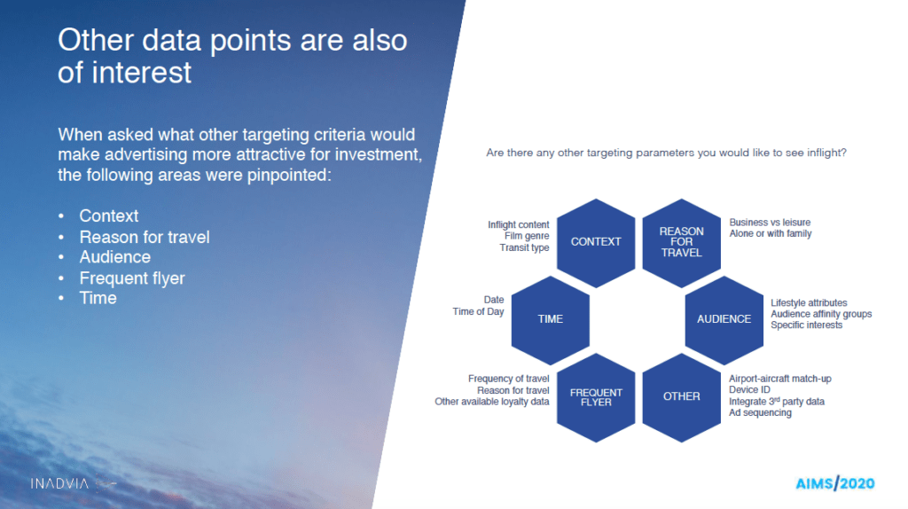 A slide from Inadvia's Attitudes to Inflight Media Survey report showing which criteria advertisers would like to use to target passengers. Image via Inadvia
