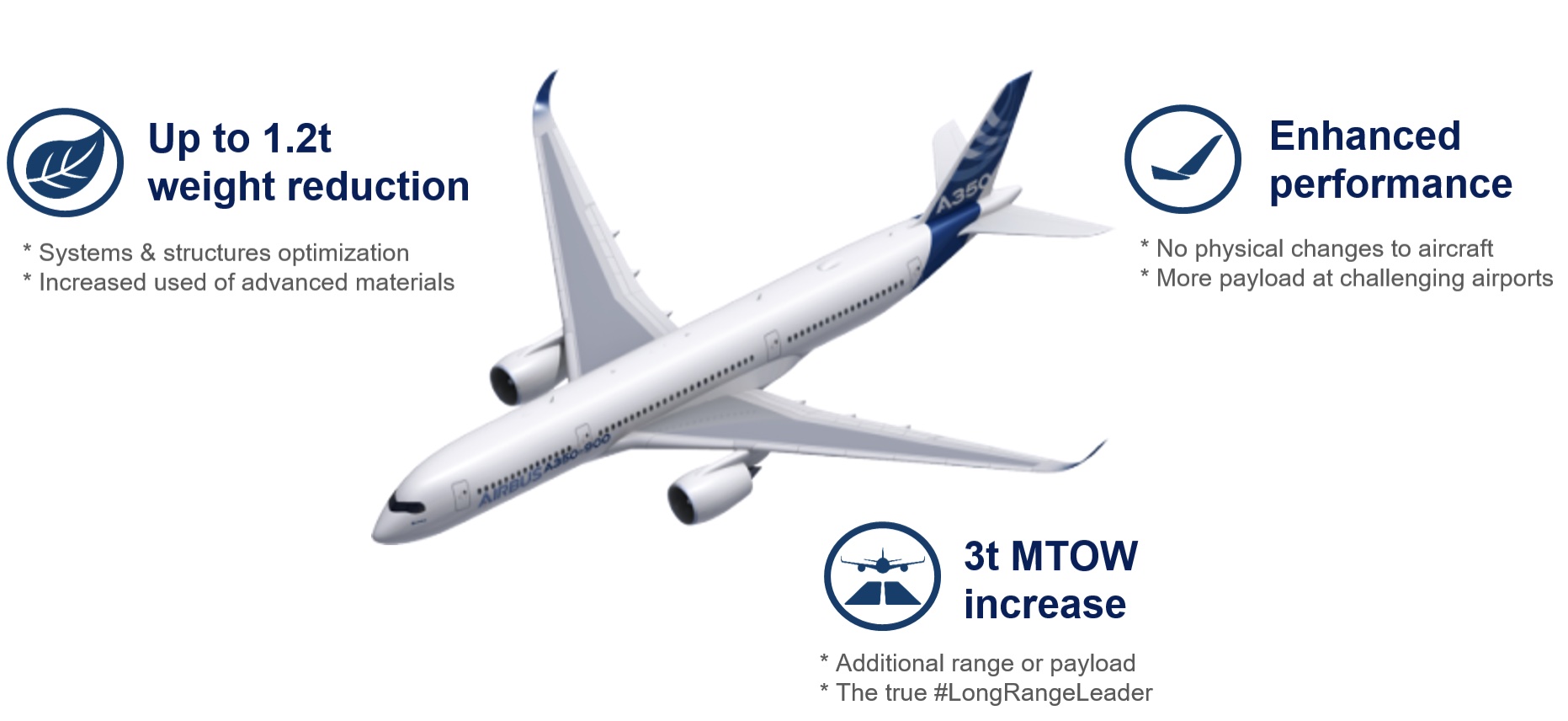Airbus A350 visual data 8